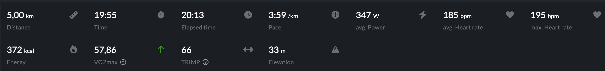Race overview for the April 5k benchmark run